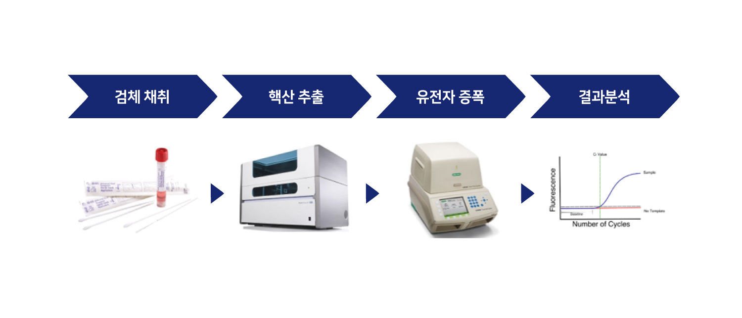 사용방법