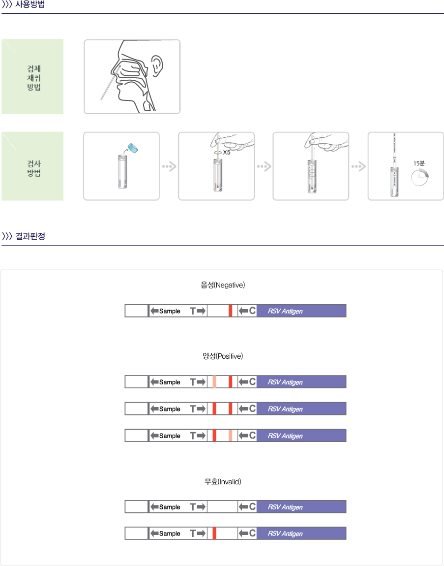 사용방법