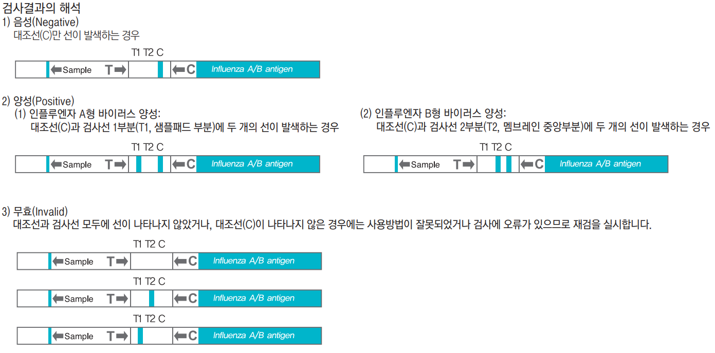 결과판정