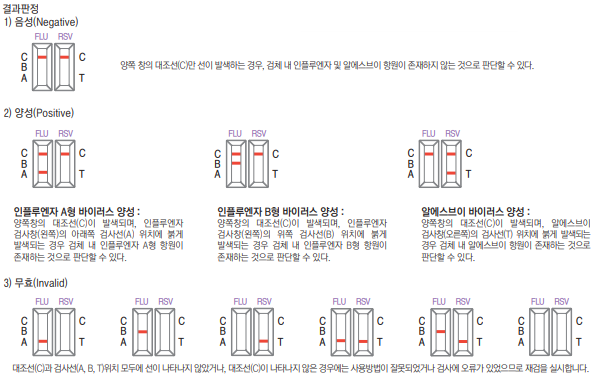 결과판정
