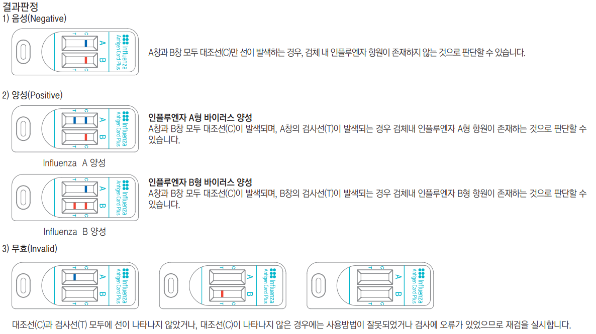 결과판정
